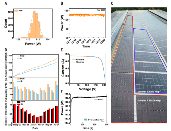 钙钛矿太阳能组件性能与户外运行数据
